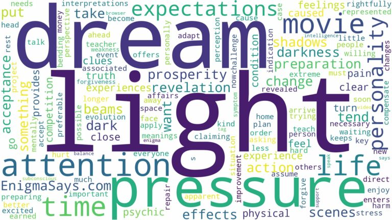 dream about light movie and related dreams with their meanings in a word cloud