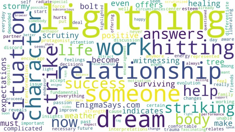 dreaming of lightning striking someone and related dreams with their meanings in a word cloud