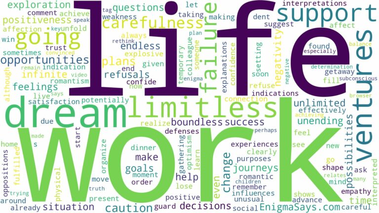 dreams about limitless ventures and related dreams with their meanings in a word cloud