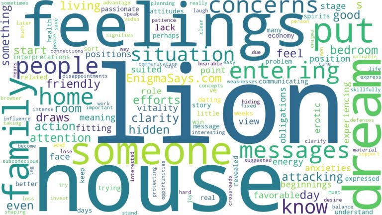 dreaming about lion entering house and related dreams with their meanings in a word cloud