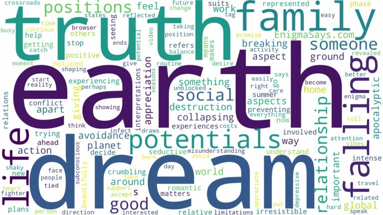 dreaming of earth falling and related dreams with their meanings in a word cloud