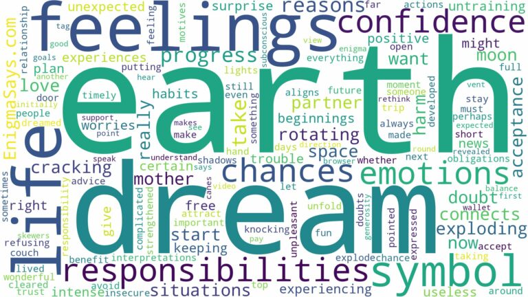 dream about earth symbol and related dreams with their meanings in a word cloud