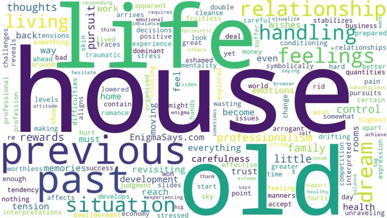 dreaming of living in a previous house and related dreams with their meanings in a word cloud