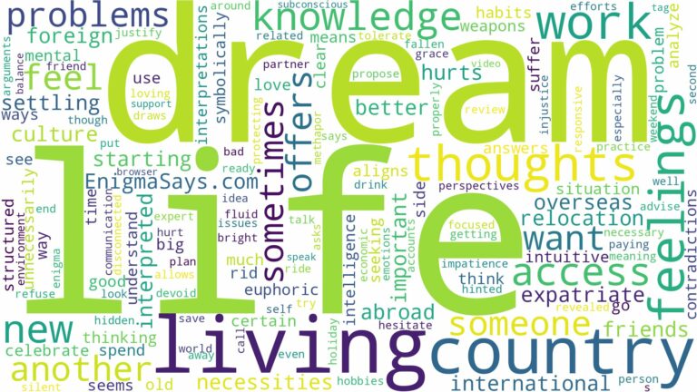dreaming of living in another country and related dreams with their meanings in a word cloud