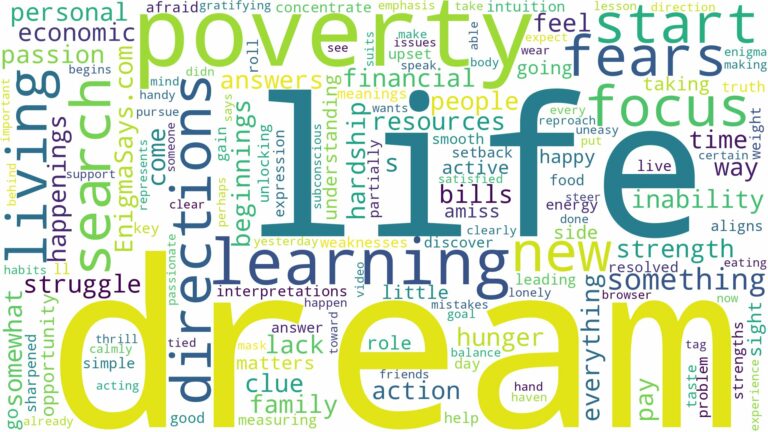 dream of living in poverty and related dreams with their meanings in a word cloud