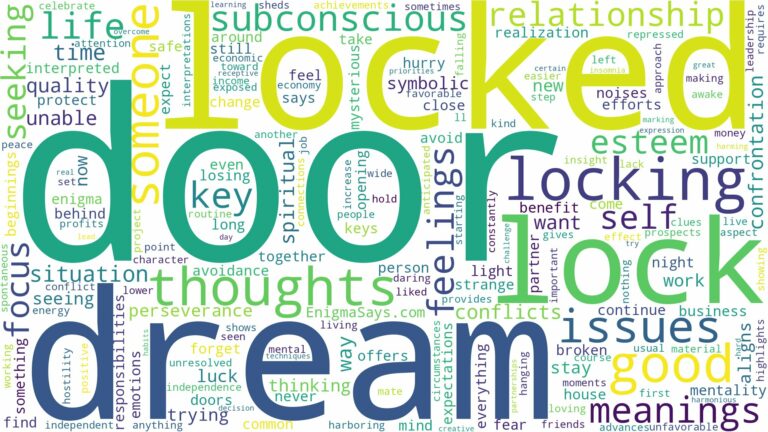 dream about lock door and related dreams with their meanings in a word cloud