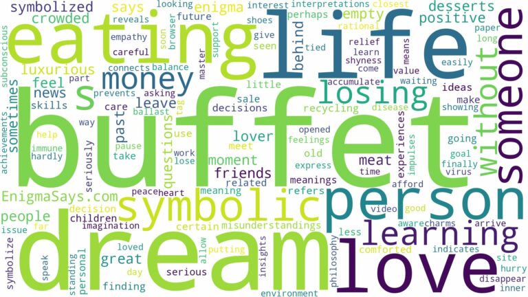 dream of eating a buffet and related dreams with their meanings in a word cloud