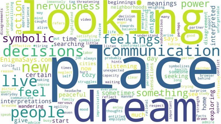 dream of looking for a place and related dreams with their meanings in a word cloud
