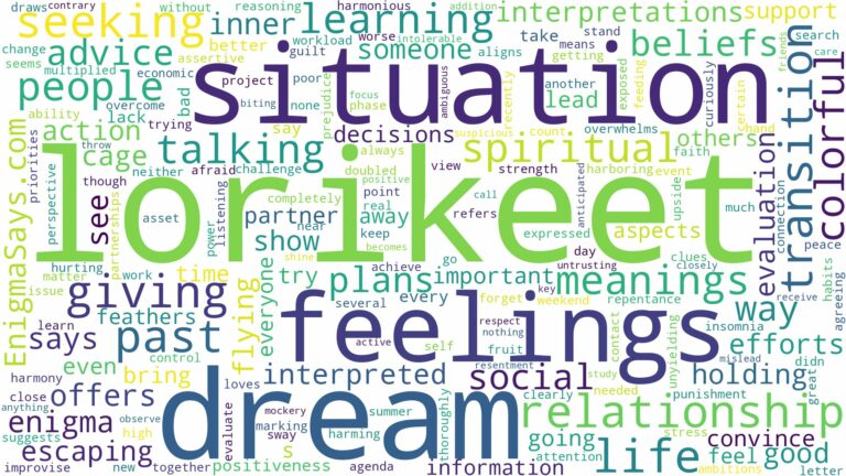 dream about lorikeet and related dreams with their meanings in a word cloud