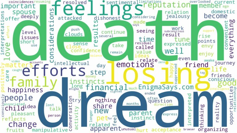 dream of losing death and related dreams with their meanings in a word cloud