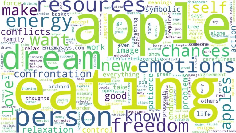 dream of eating apples and related dreams with their meanings in a word cloud