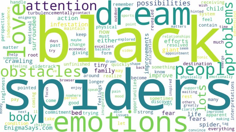dreams about lots of black spiders and related dreams with their meanings in a word cloud