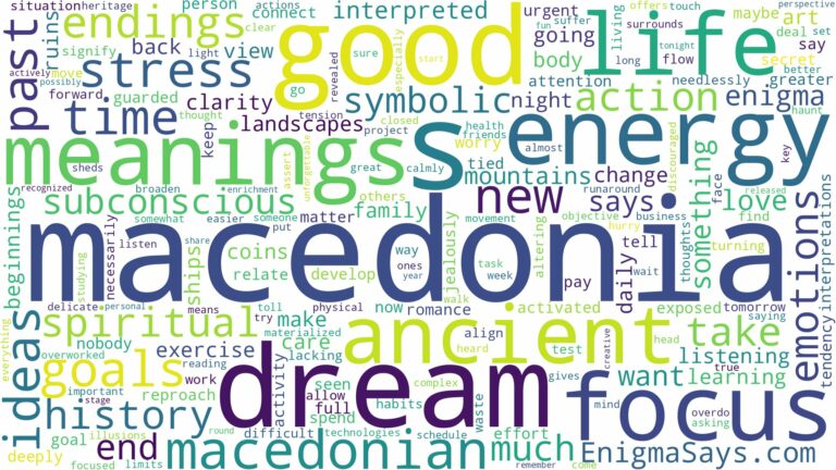 dream about macedonia and related dreams with their meanings in a word cloud