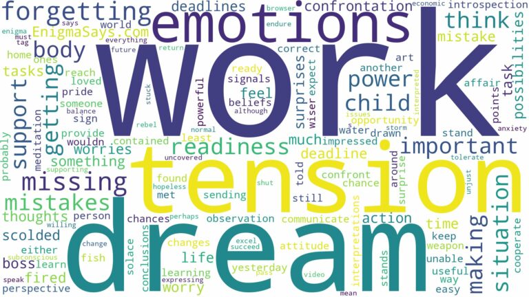 dreaming of making mistakes at work and related dreams with their meanings in a word cloud