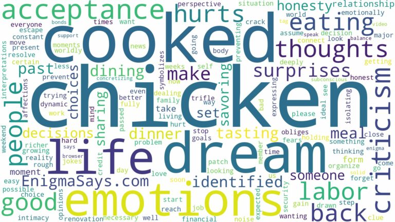 dreaming of eating cooked chicken and related dreams with their meanings in a word cloud