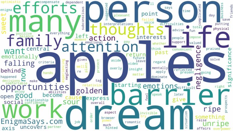 dream about many apples and related dreams with their meanings in a word cloud