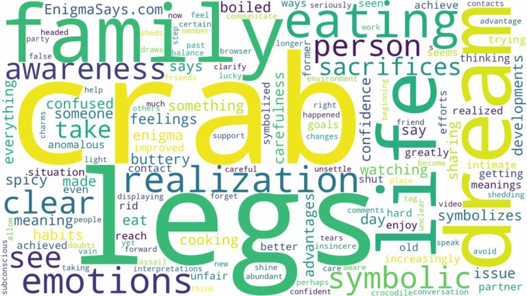 dreaming of eating crab legs and related dreams with their meanings in a word cloud
