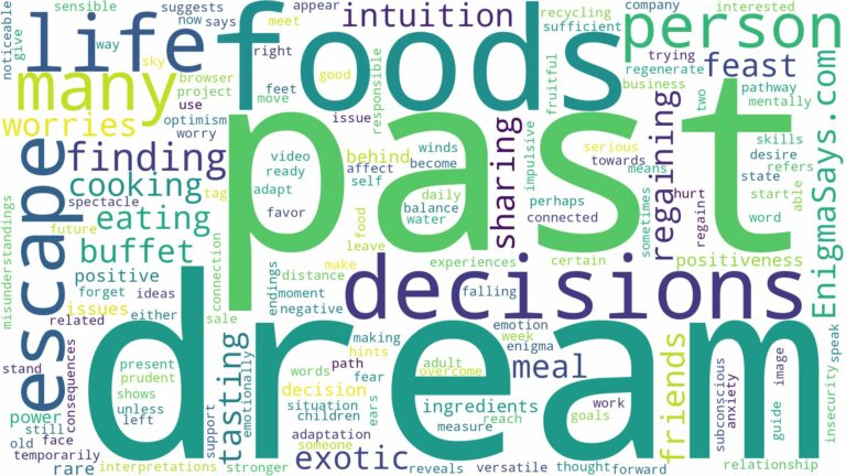 dream about many foods and related dreams with their meanings in a word cloud