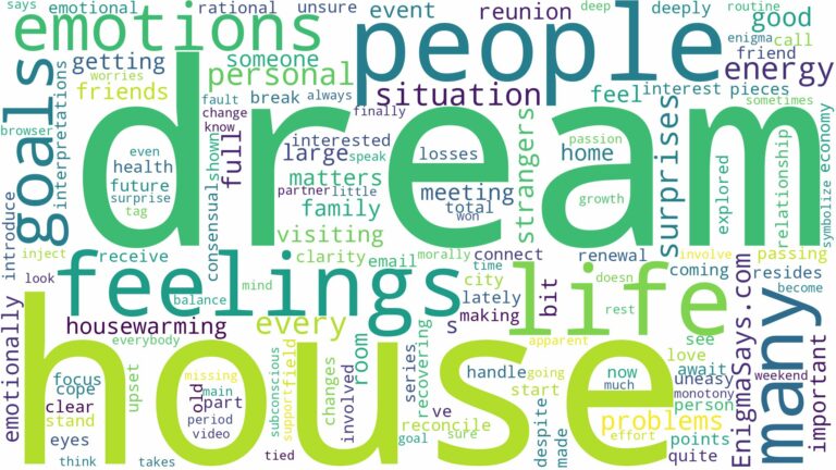 dream about many people in your house and related dreams with their meanings in a word cloud