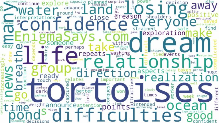dream about many tortoises and related dreams with their meanings in a word cloud