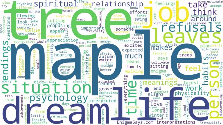 dream about maple tree and related dreams with their meanings in a word cloud