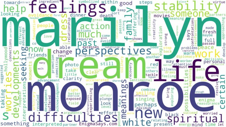 dream about marilyn monroe and related dreams with their meanings in a word cloud