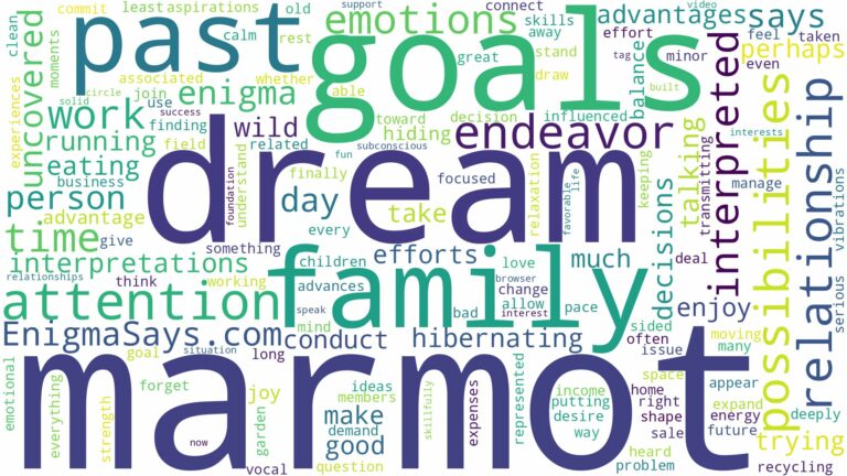 dream about marmot and related dreams with their meanings in a word cloud