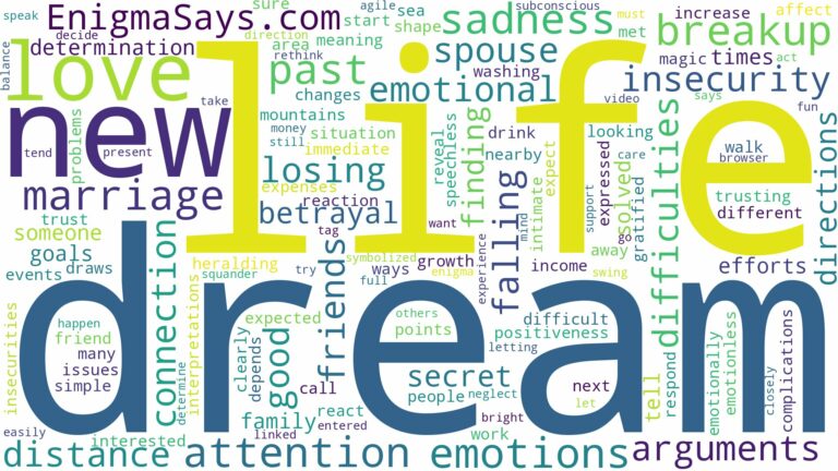 dream about marriage breakup and related dreams with their meanings in a word cloud