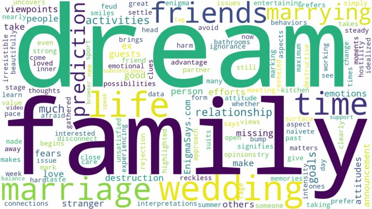 dream about marriage prediction and related dreams with their meanings in a word cloud