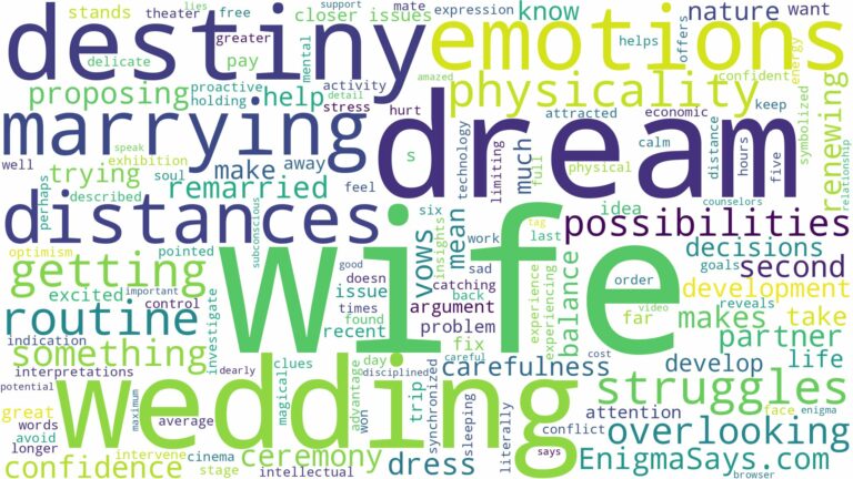 dream of marrying your wife again and related dreams with their meanings in a word cloud