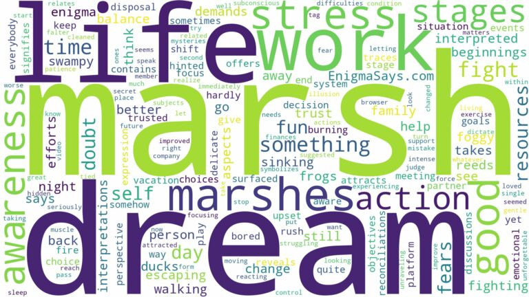 dream about marsh and related dreams with their meanings in a word cloud