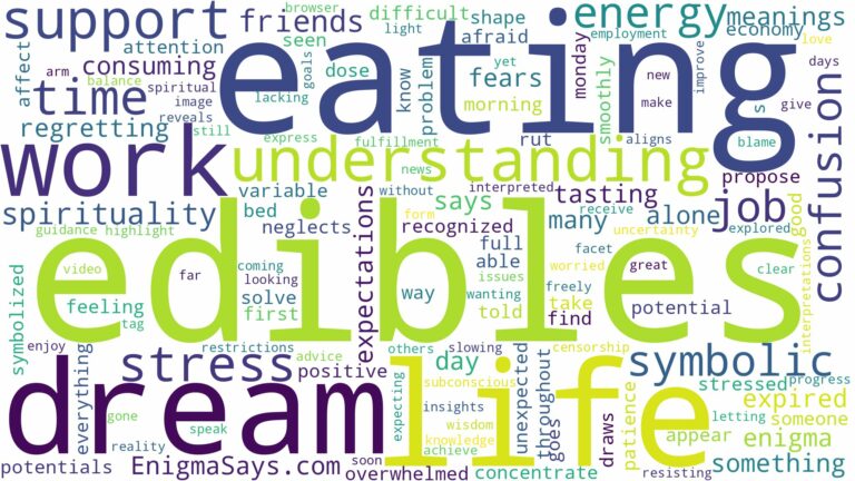 dream of eating edibles and related dreams with their meanings in a word cloud