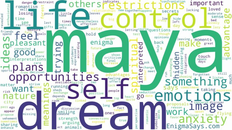 dream about maya and related dreams with their meanings in a word cloud