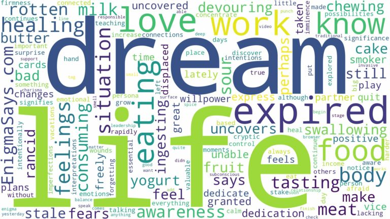 dreaming of eating expired food and related dreams with their meanings in a word cloud