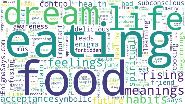 dream of eating food and related dreams with their meanings in a word cloud