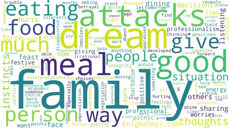 dreaming of eating food with family and related dreams with their meanings in a word cloud