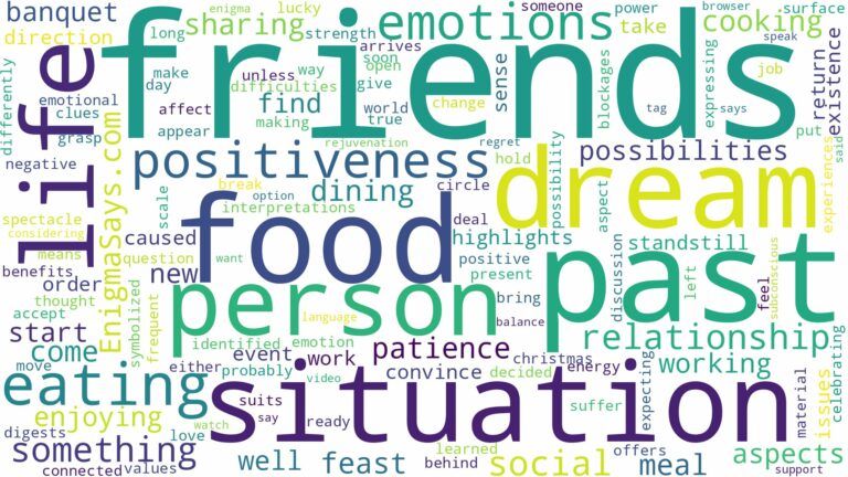 dreaming of eating food with friends and related dreams with their meanings in a word cloud
