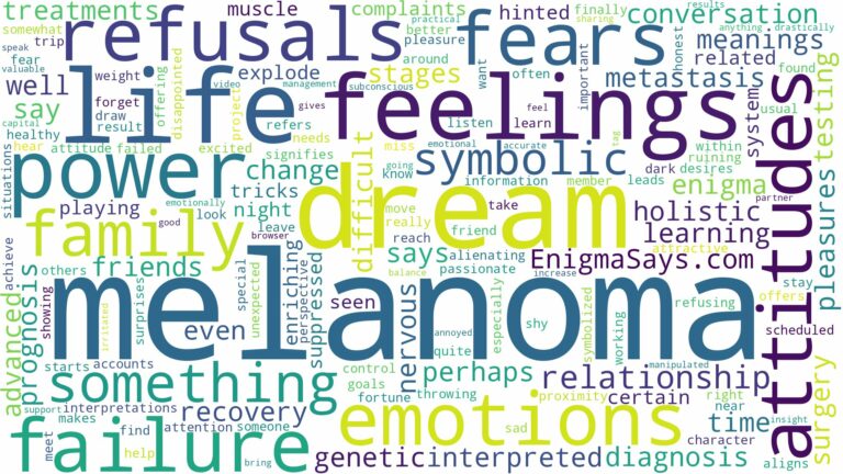 dream about melanoma and related dreams with their meanings in a word cloud