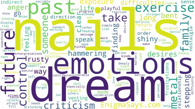 dream about metal nails and related dreams with their meanings in a word cloud
