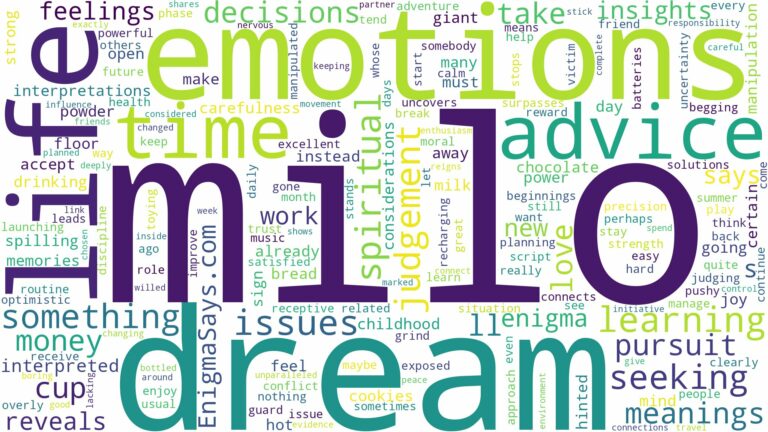dream about milo and related dreams with their meanings in a word cloud