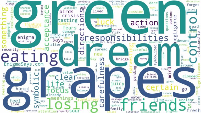 dreaming of eating green grapes and related dreams with their meanings in a word cloud