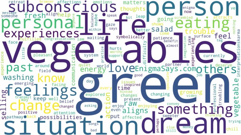 dreaming of eating green vegetables and related dreams with their meanings in a word cloud