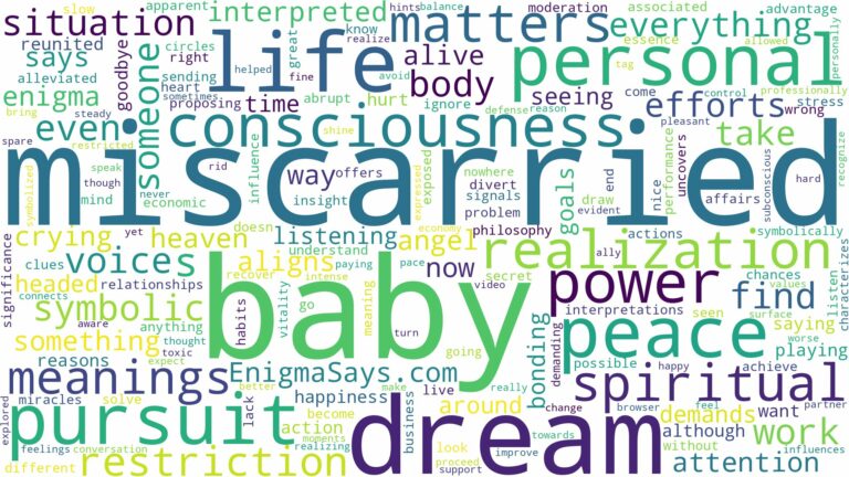 dream about miscarried baby and related dreams with their meanings in a word cloud