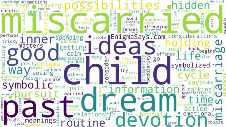 dream about miscarried child and related dreams with their meanings in a word cloud
