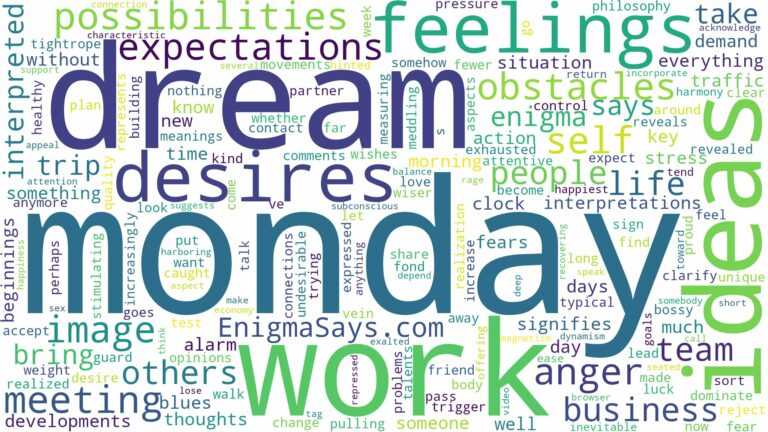 dream about monday and related dreams with their meanings in a word cloud