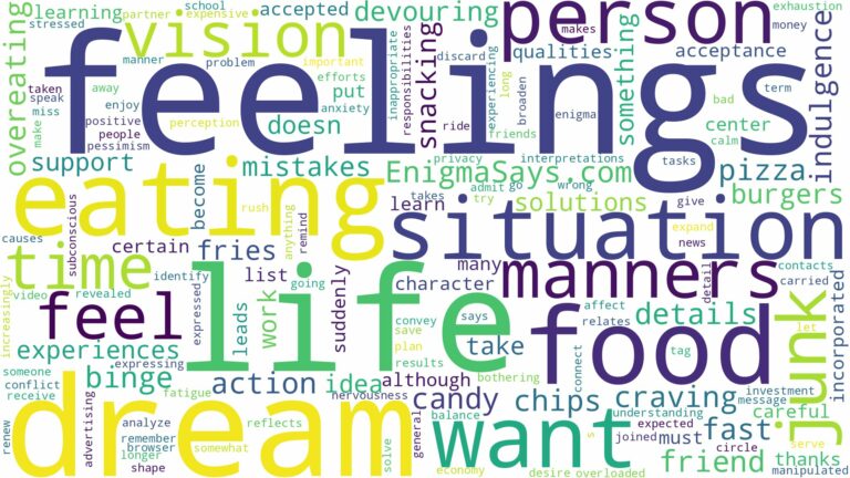 dreaming of eating junk food and related dreams with their meanings in a word cloud