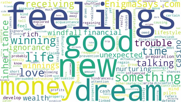 dreaming of money winning and related dreams with their meanings in a word cloud