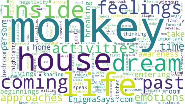 dreaming about monkey coming inside house and related dreams with their meanings in a word cloud