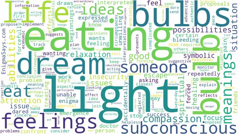 dreaming of eating light bulbs and related dreams with their meanings in a word cloud