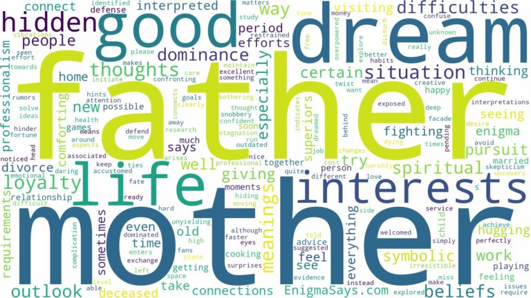 dream about mother and father and related dreams with their meanings in a word cloud